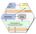 developpement de logiciel specifique